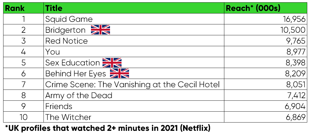 Netflix top 10