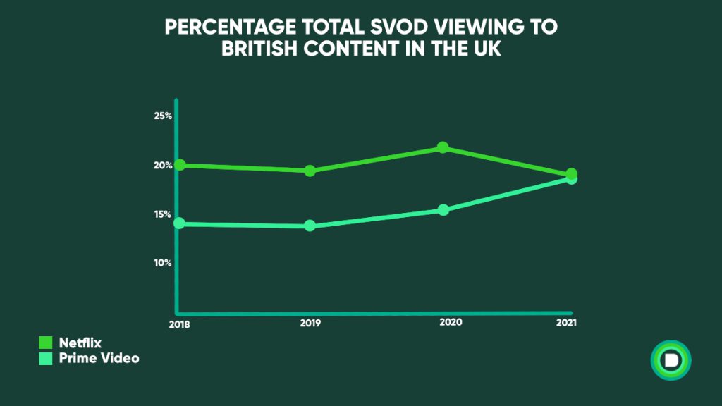 British UK content