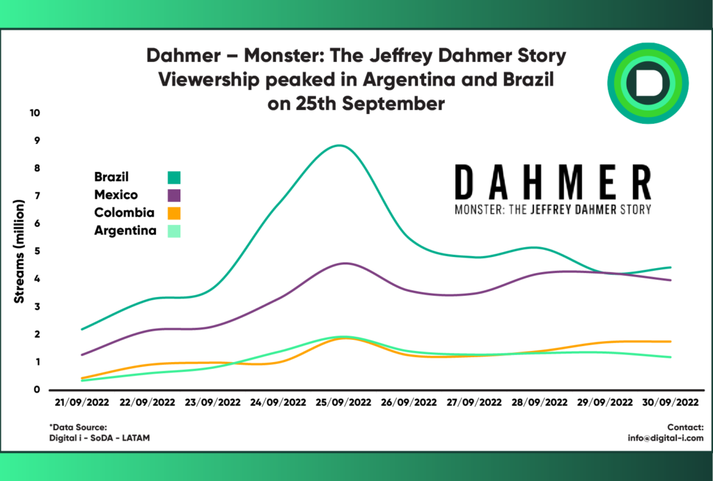 Dhamer graph
