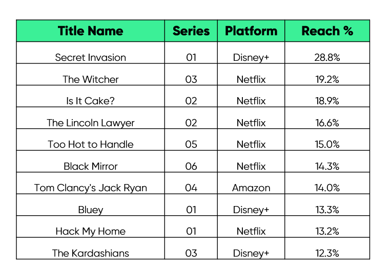 Canadian SVOD top 10 for July 2023