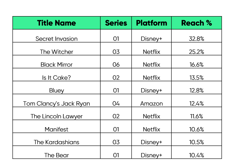 UK SVOD top 10 for July 2023