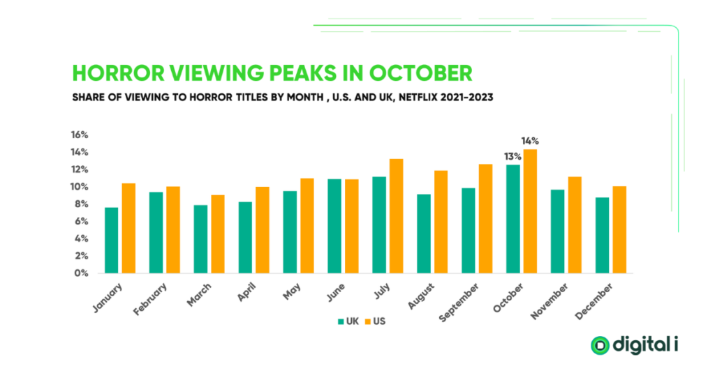 Netflix Horror - October